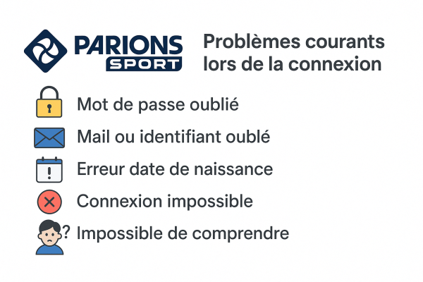 Parions Sport connexion