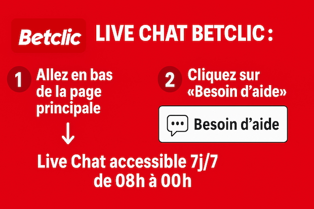 Contactez l'assistance via la messagerie en direct Betclic
