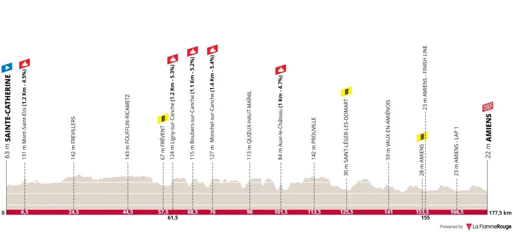 1e-etape-4JDD-2025.png