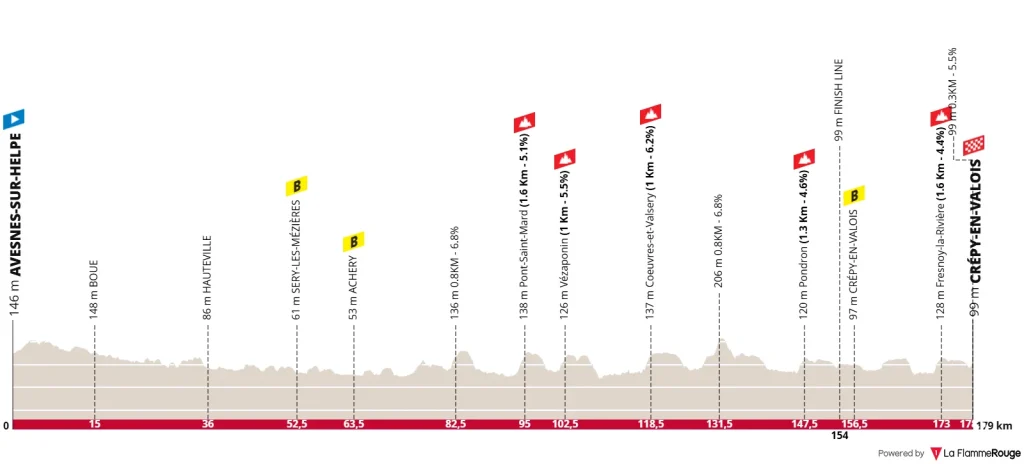 2e-etape-4JDD-2025.png