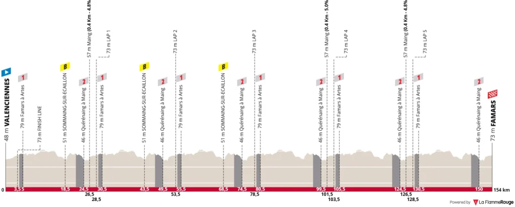 3e-etape-4JDD-2025-1536×619.png