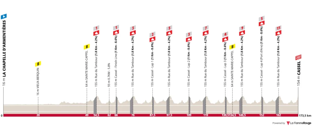4e-etape-4JDD-2025-1536×619.png
