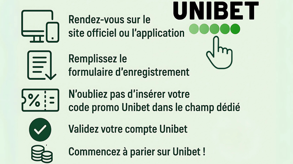 Inscription Unibet