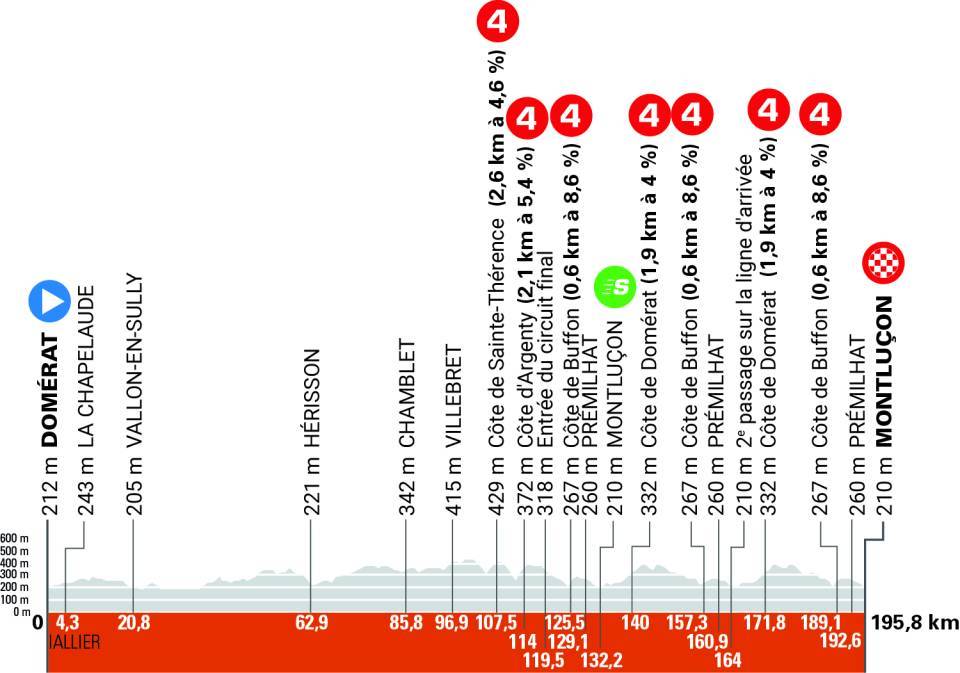étape 1 Dauphiné