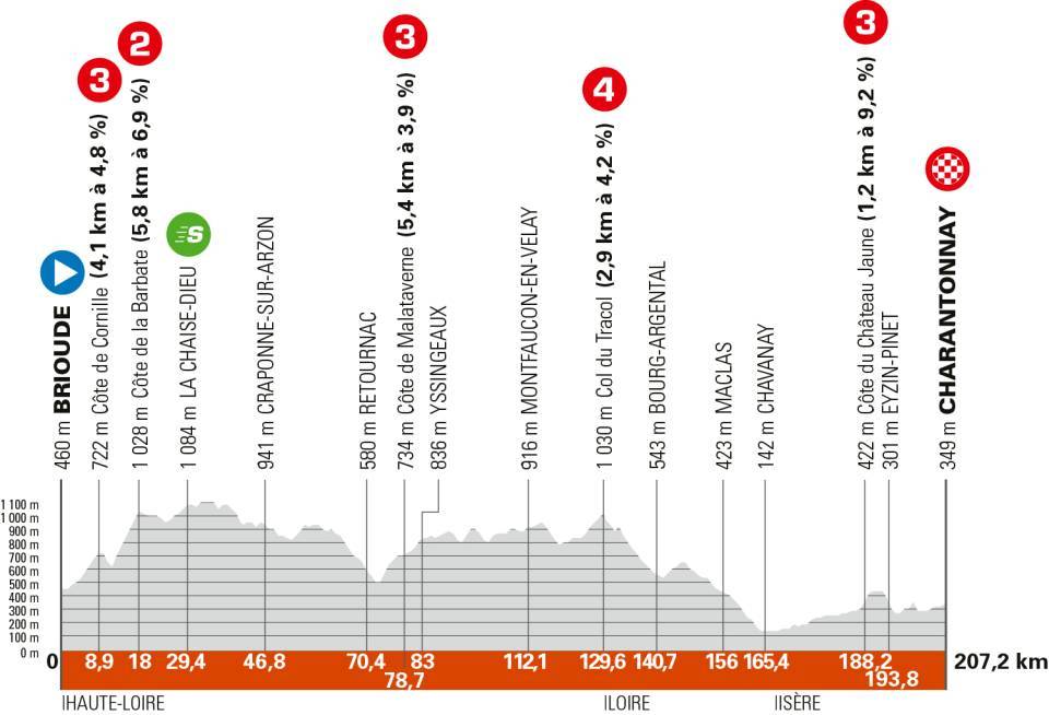 étape 3 dauphiné