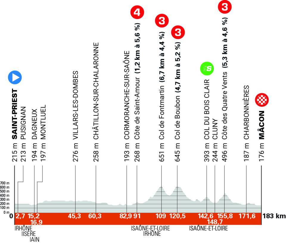 étape 5 dauphiné