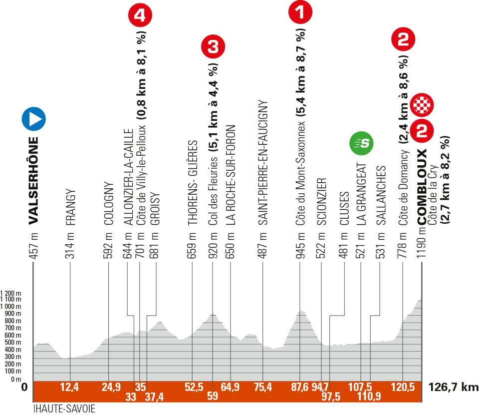 étape 6 dauphiné