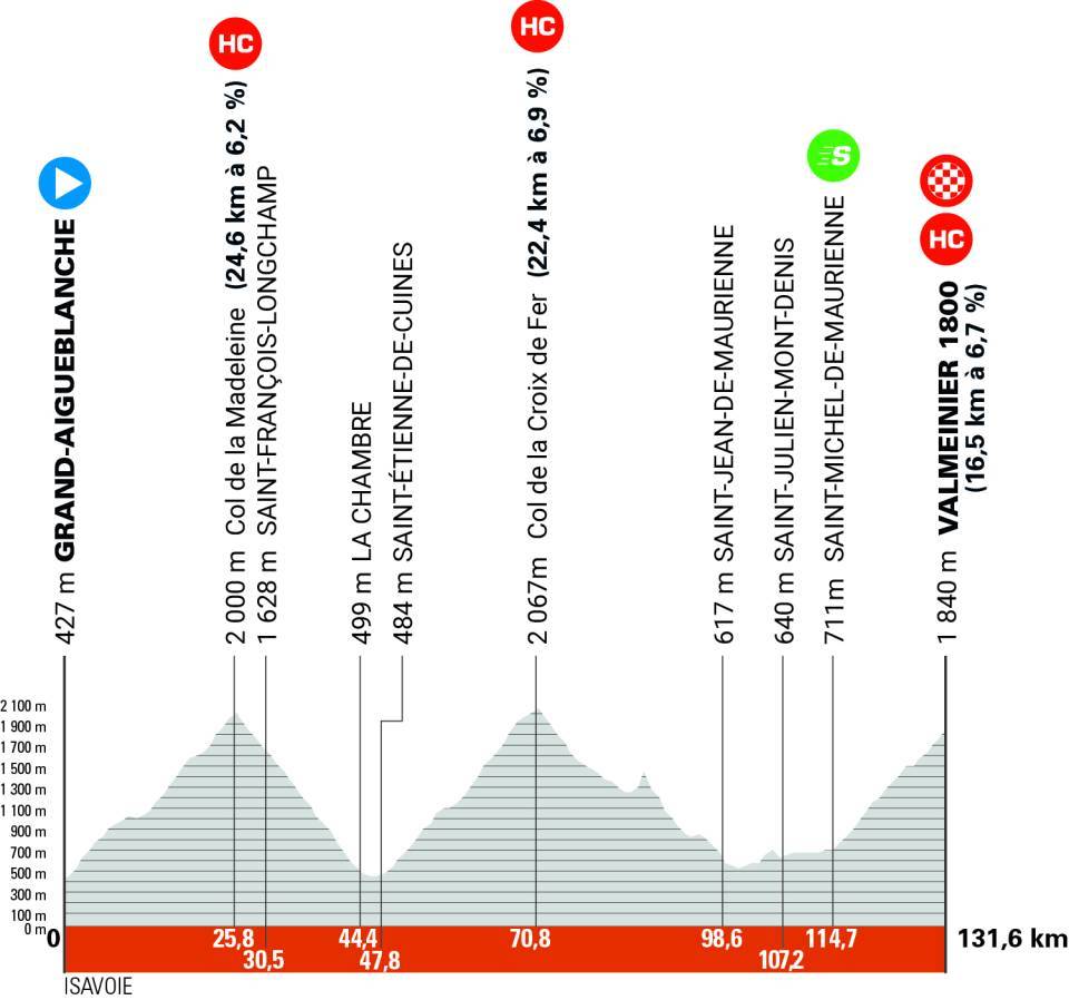 étape 7 dauphiné