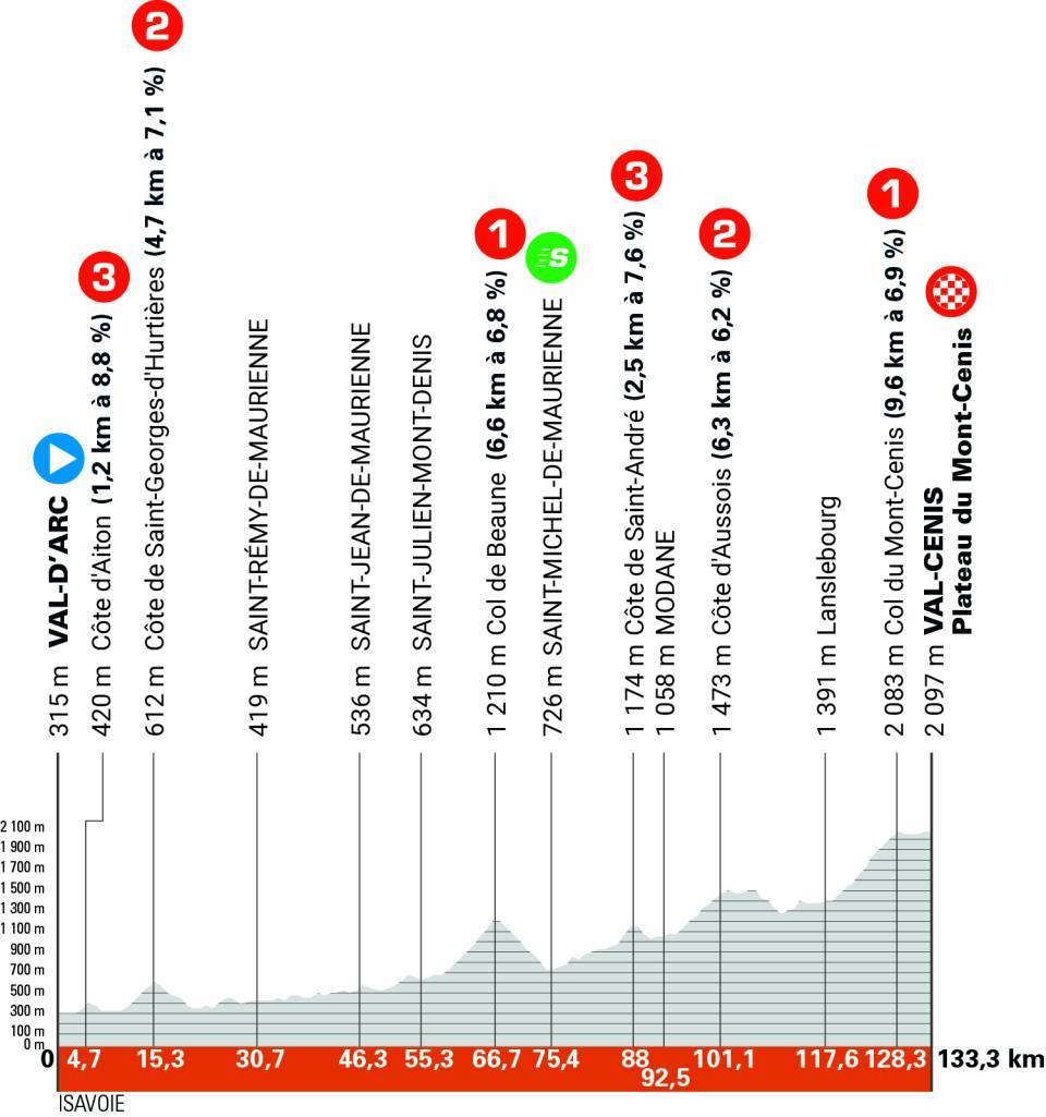étape 8 dauphiné
