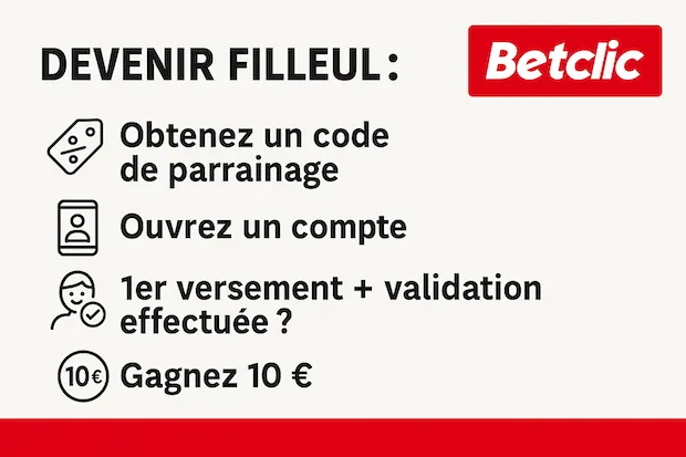Gagnez 10 € grâce à votre parrain sur Betclic