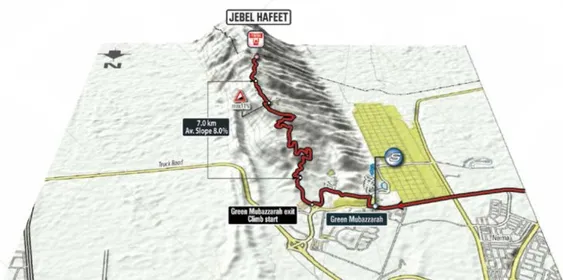 Résultat de recherche d'images pour "Jebel Hafeet climb"