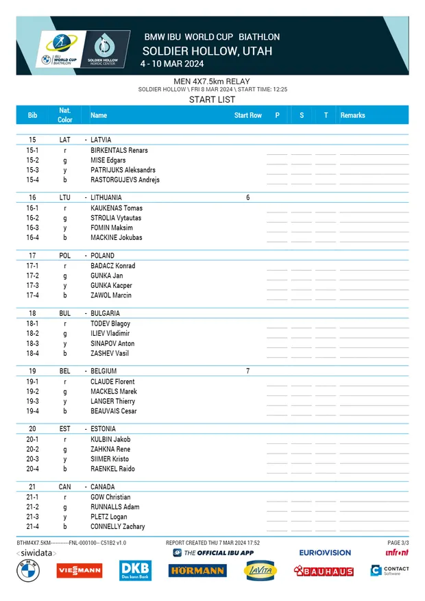 Startlist relais hommes Soldier Hollow Biathlon
