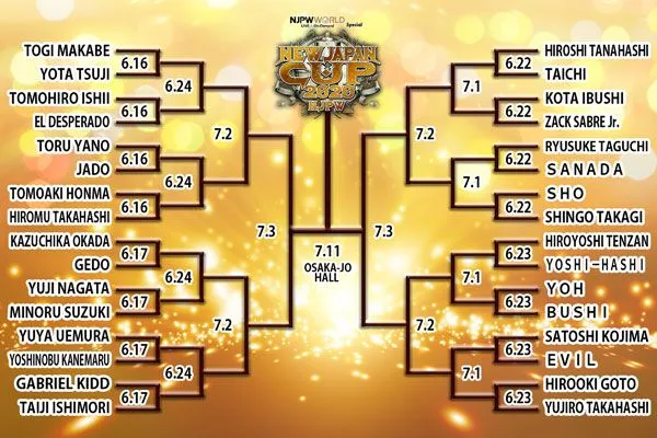 Bracket NJPW 