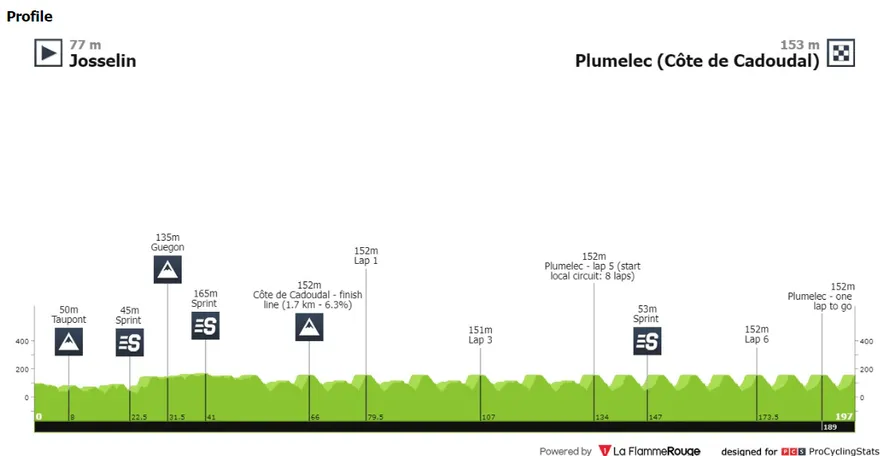 grand prix du morbihan 2024