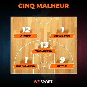 Oubre et Zion déçoivent