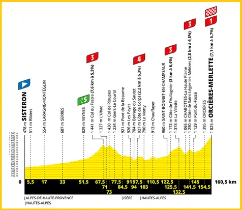 Orcières-Merlette Profil