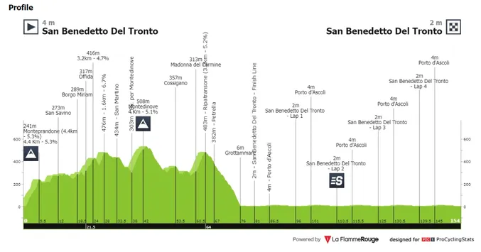 parcours tirreno-adriatico 2024