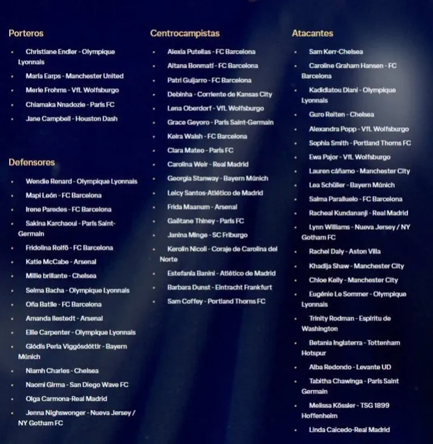 Liste filtrée des nominés au TOTY au FC 24