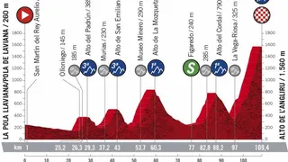 L’Angliru fait vaciller la Vuelta : résumé de l’étape 12