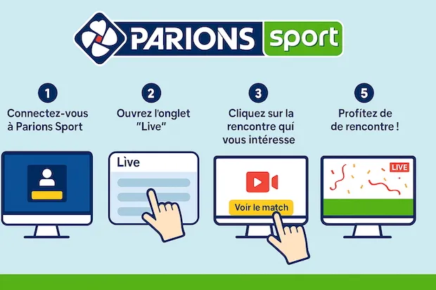 Live TV Parions Sport En Ligne