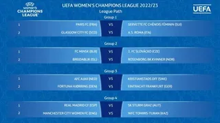 Women Champions League – le tirage des phases de groupes
