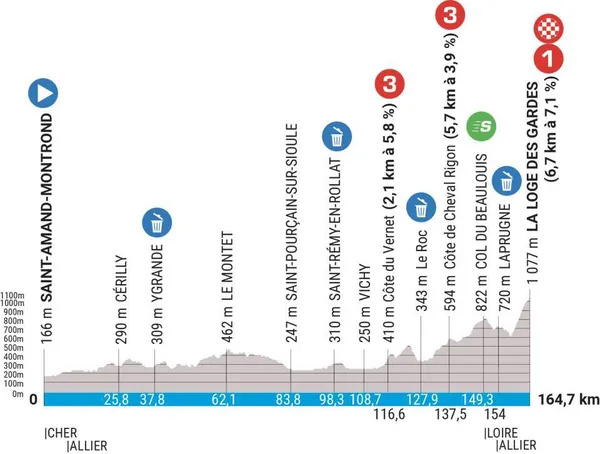 étape 4 paris-nice