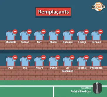 Reste de l'effectif olympien