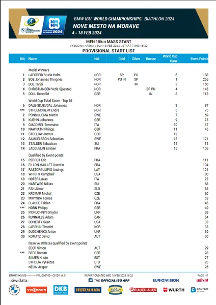 Championnats du monde de biathlon 2024