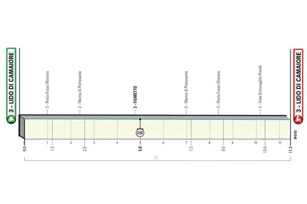 Etape 1 Tirreno Adriatico 2023