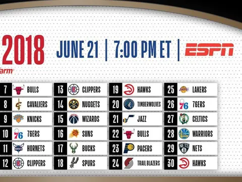 NBA Draft 2018 : La nouvelle garde NBA
