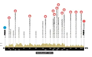 Cyclisme : les parcours des JO 2024 dévoilés