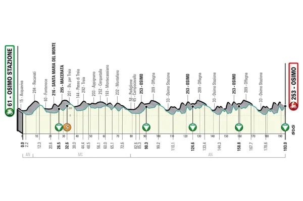 Etape 6 Tirreno Adriatico 2023