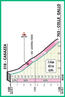 Colle Gallo Tour de Lombardie