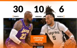 Spurs – Lakers : le retour héroïque de Stephon Castle en NBA Cup