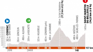 Critérium du Dauphiné : la Madeleine et du grand spectacle ?