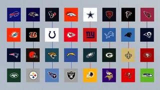 Expliques moi la NFL #3 : les surnoms des équipes de la ligue