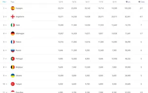 Le coefficient UEFA c’est quoi ?