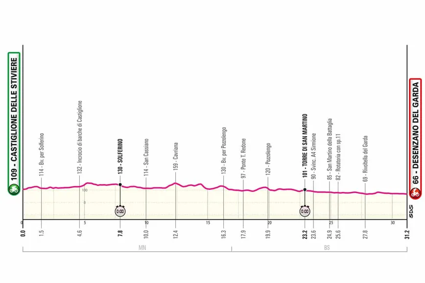 étape 14 giro 2024