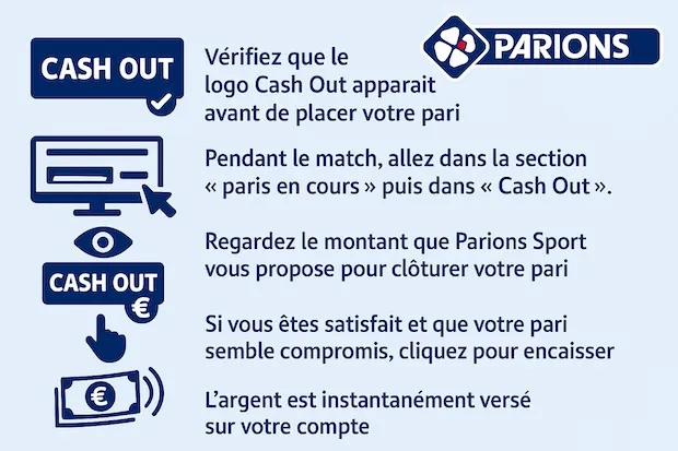 Fonctionnement du Cash Out Parions Sport