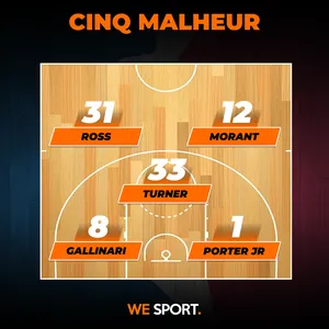 Le cinq malheur de la semaine