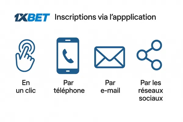 L'application 1xBet offre plusieurs types d'inscription
