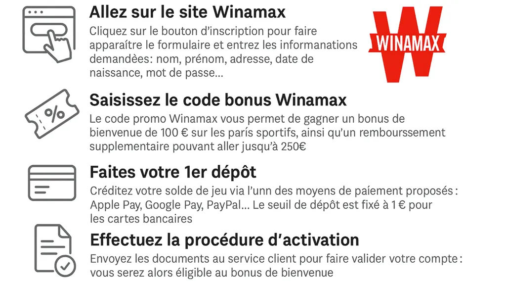 Créez votre compte avec le code promo Winamax