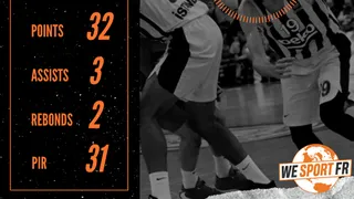 Journée 17 d’Euroleague : Le résumé du 2/01/2020
