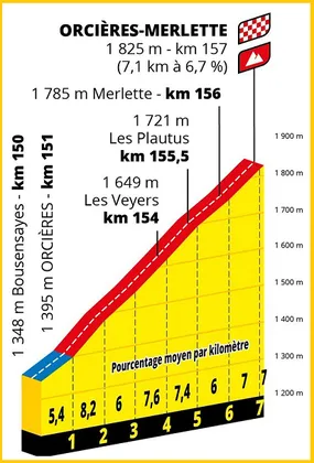 Montée Orcières-Merlette