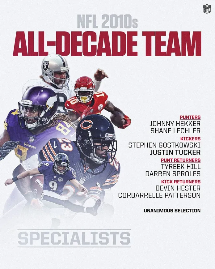 NFL All-Decade Team