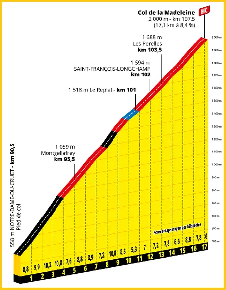 la MAdeleine Col de la Loze