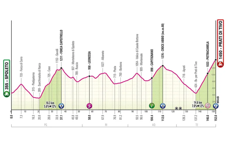étape 8 giro 2024
