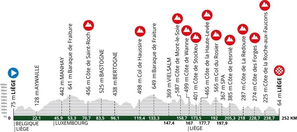 profile-liegebastogneliege2025-6806937572914