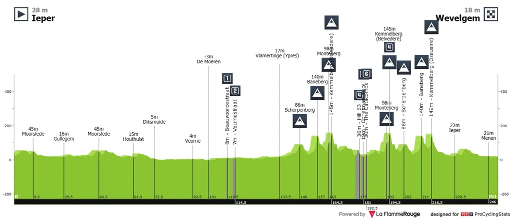 gent-wevelgem-2025-result-profile-n2-2018f0b806f8204e10c4