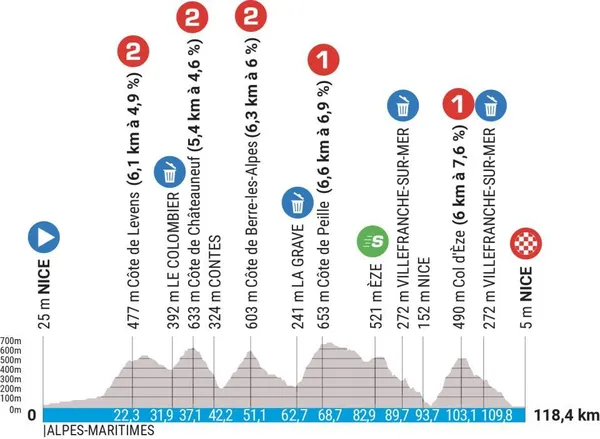 étape 8 paris-nice